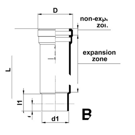 Expansion socket with anchor pointWith protection plug