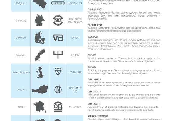 3 Approvals, standards and quality.pdf